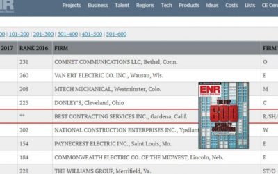 ENR Ranks BEST Contracting in the Top 600
